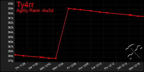 Last 31 Days Graph of Ty4rr