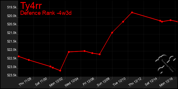 Last 31 Days Graph of Ty4rr