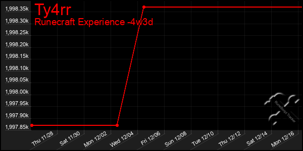 Last 31 Days Graph of Ty4rr