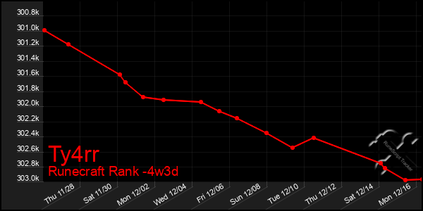 Last 31 Days Graph of Ty4rr