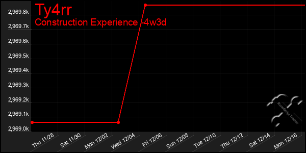 Last 31 Days Graph of Ty4rr