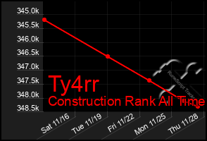 Total Graph of Ty4rr