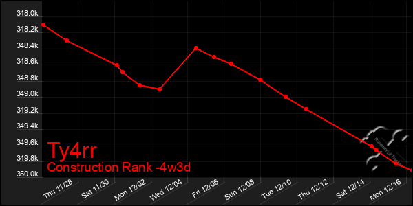 Last 31 Days Graph of Ty4rr