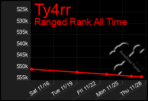 Total Graph of Ty4rr