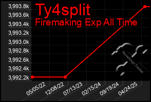 Total Graph of Ty4split