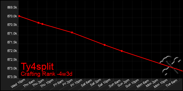 Last 31 Days Graph of Ty4split