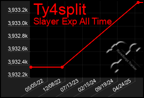 Total Graph of Ty4split