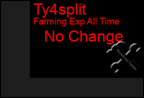 Total Graph of Ty4split