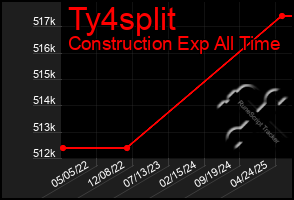 Total Graph of Ty4split