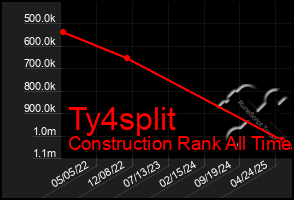 Total Graph of Ty4split