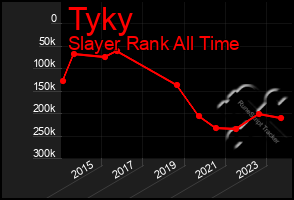 Total Graph of Tyky