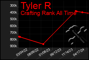 Total Graph of Tyler R