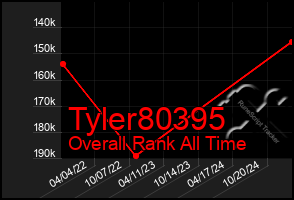 Total Graph of Tyler80395