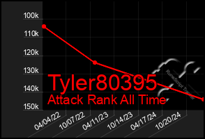 Total Graph of Tyler80395