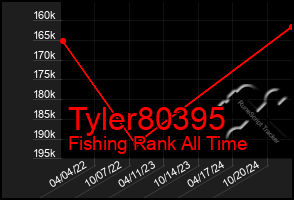 Total Graph of Tyler80395