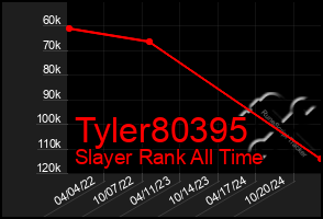 Total Graph of Tyler80395