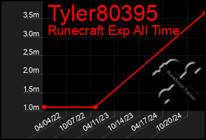 Total Graph of Tyler80395