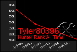 Total Graph of Tyler80395