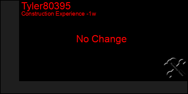 Last 7 Days Graph of Tyler80395