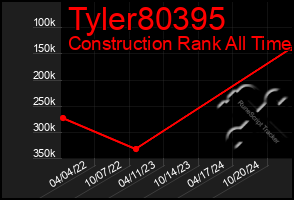 Total Graph of Tyler80395