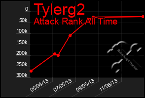 Total Graph of Tylerg2