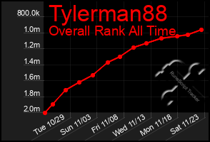 Total Graph of Tylerman88