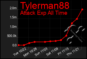 Total Graph of Tylerman88