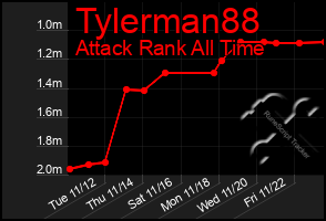 Total Graph of Tylerman88