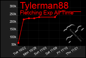 Total Graph of Tylerman88