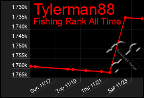 Total Graph of Tylerman88