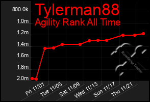 Total Graph of Tylerman88