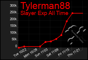 Total Graph of Tylerman88