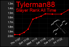 Total Graph of Tylerman88