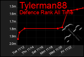 Total Graph of Tylerman88