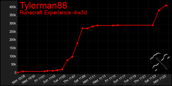 Last 31 Days Graph of Tylerman88