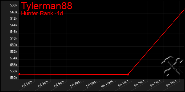 Last 24 Hours Graph of Tylerman88