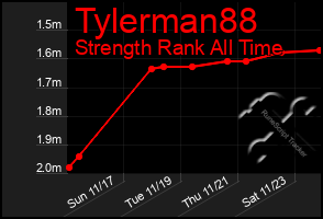 Total Graph of Tylerman88