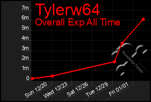 Total Graph of Tylerw64