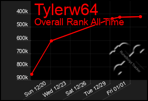 Total Graph of Tylerw64