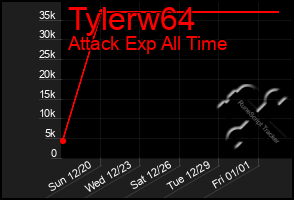 Total Graph of Tylerw64