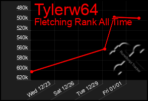 Total Graph of Tylerw64