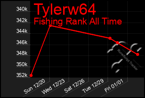 Total Graph of Tylerw64