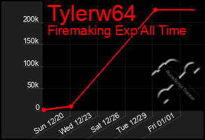 Total Graph of Tylerw64