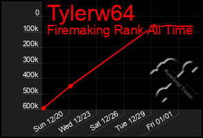 Total Graph of Tylerw64