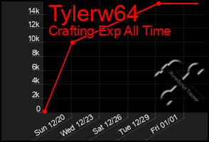 Total Graph of Tylerw64