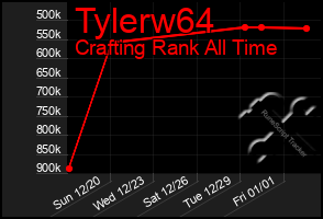 Total Graph of Tylerw64