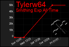 Total Graph of Tylerw64