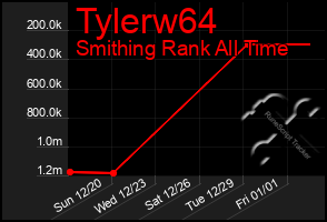 Total Graph of Tylerw64