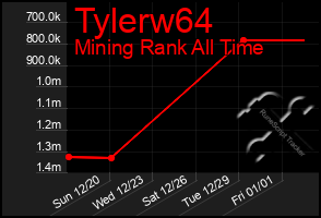 Total Graph of Tylerw64