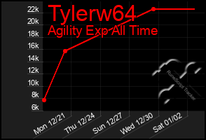 Total Graph of Tylerw64